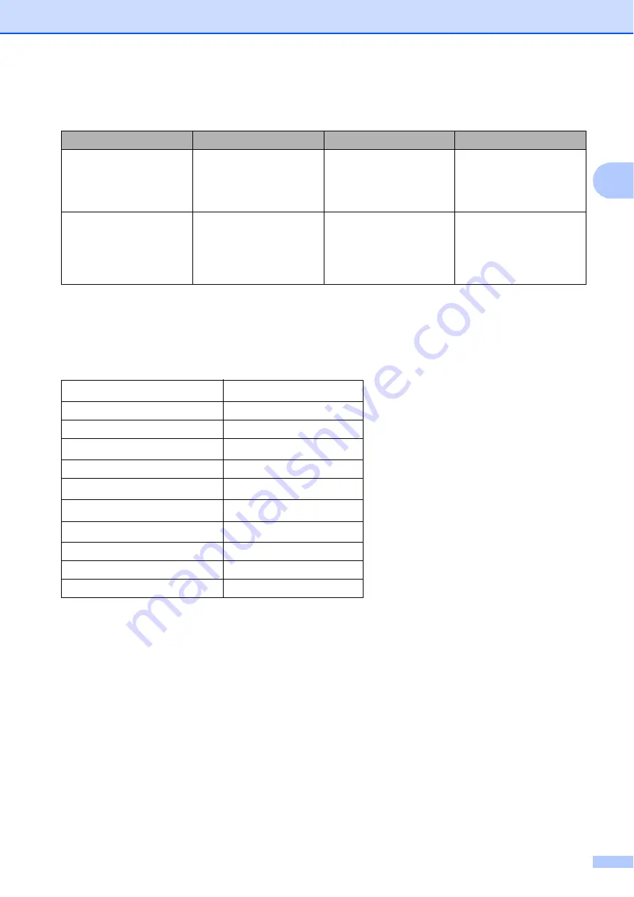 Brother DCP-19010CN User Manual Download Page 25