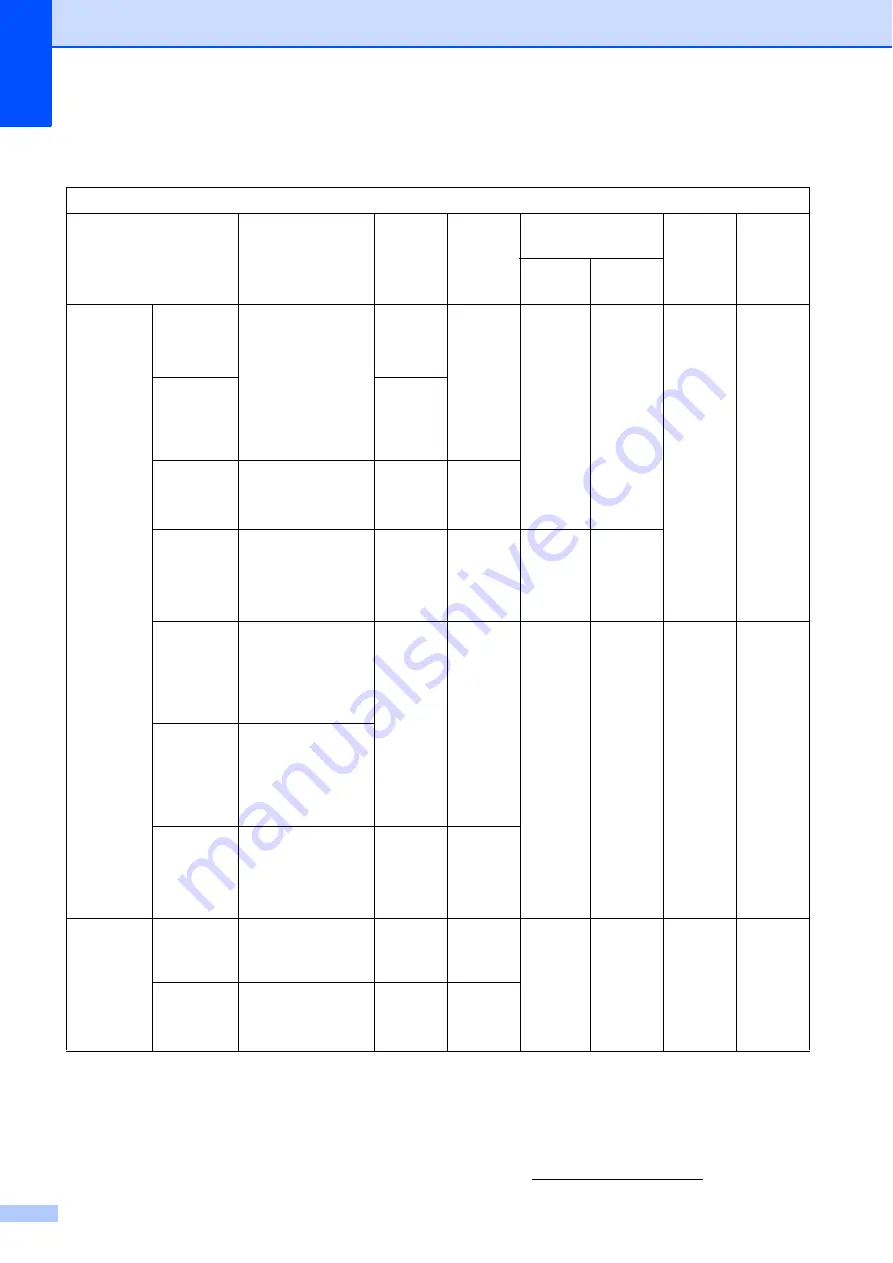 Brother DCP-19010CN User Manual Download Page 128