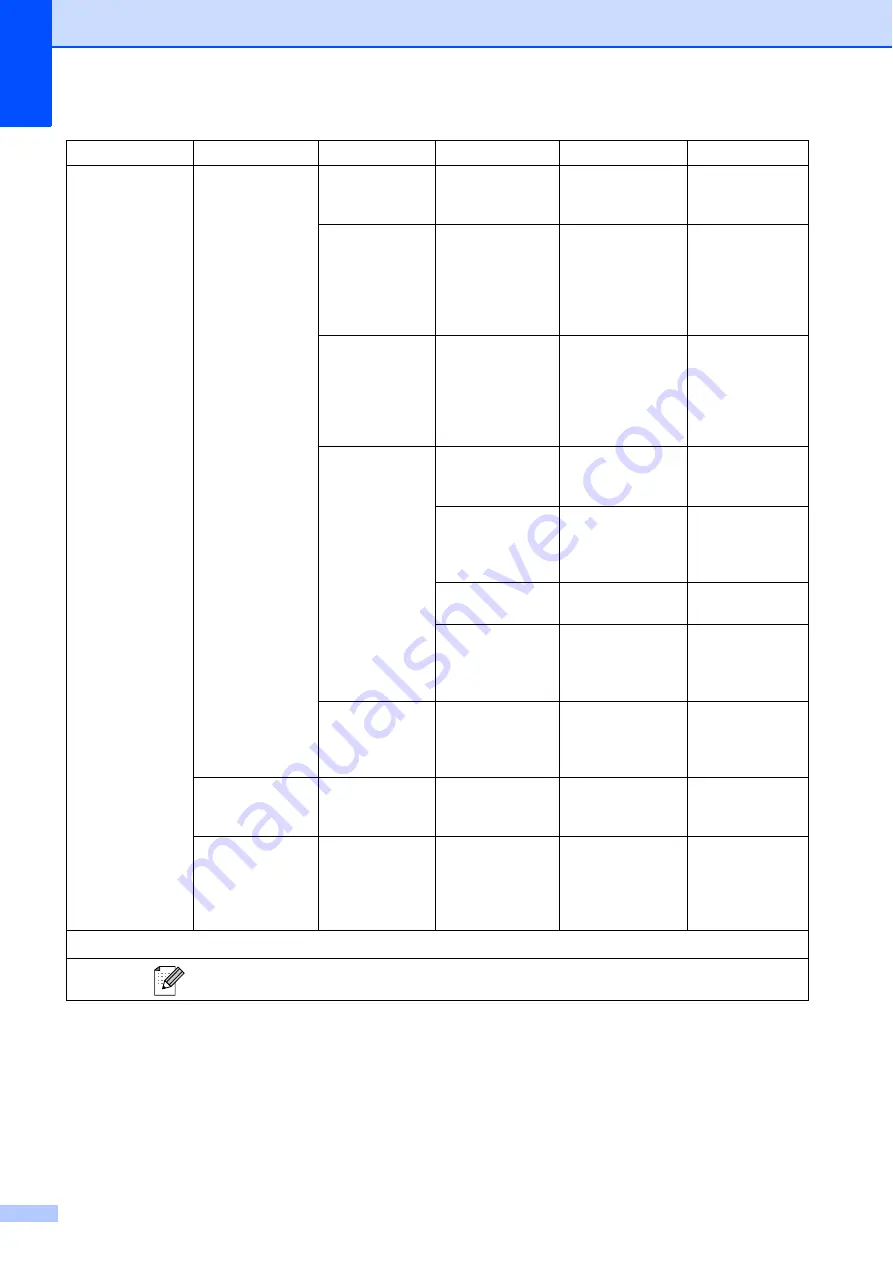 Brother DCP-193C User Manual Download Page 98