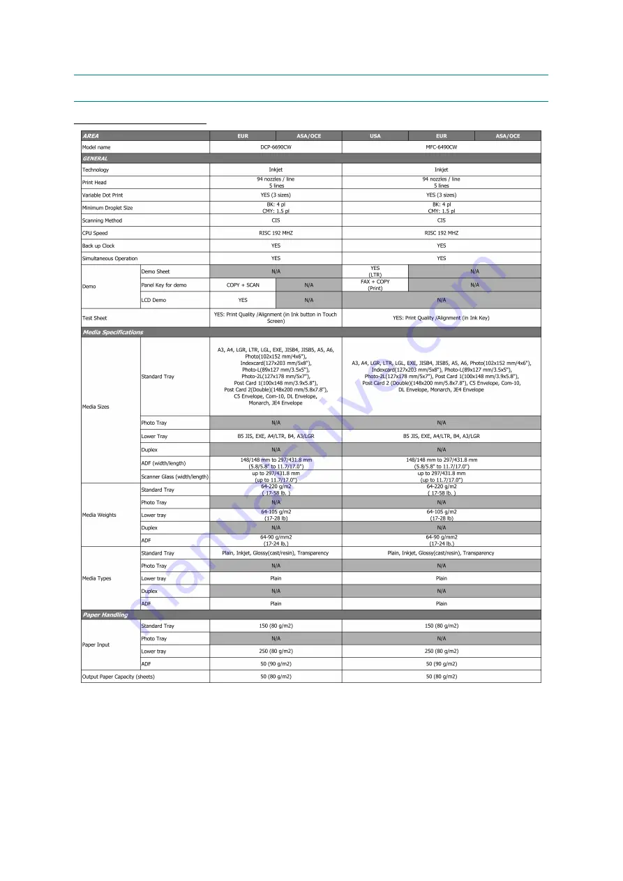 Brother DCP-6690CW Скачать руководство пользователя страница 35