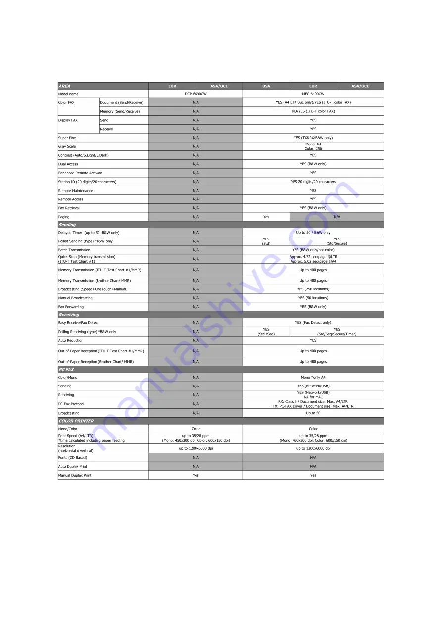 Brother DCP-6690CW Скачать руководство пользователя страница 38