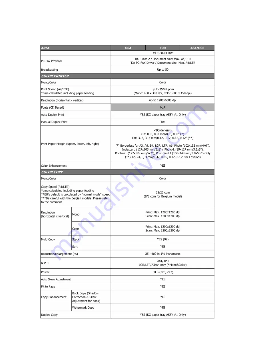 Brother DCP-6690CW Скачать руководство пользователя страница 48