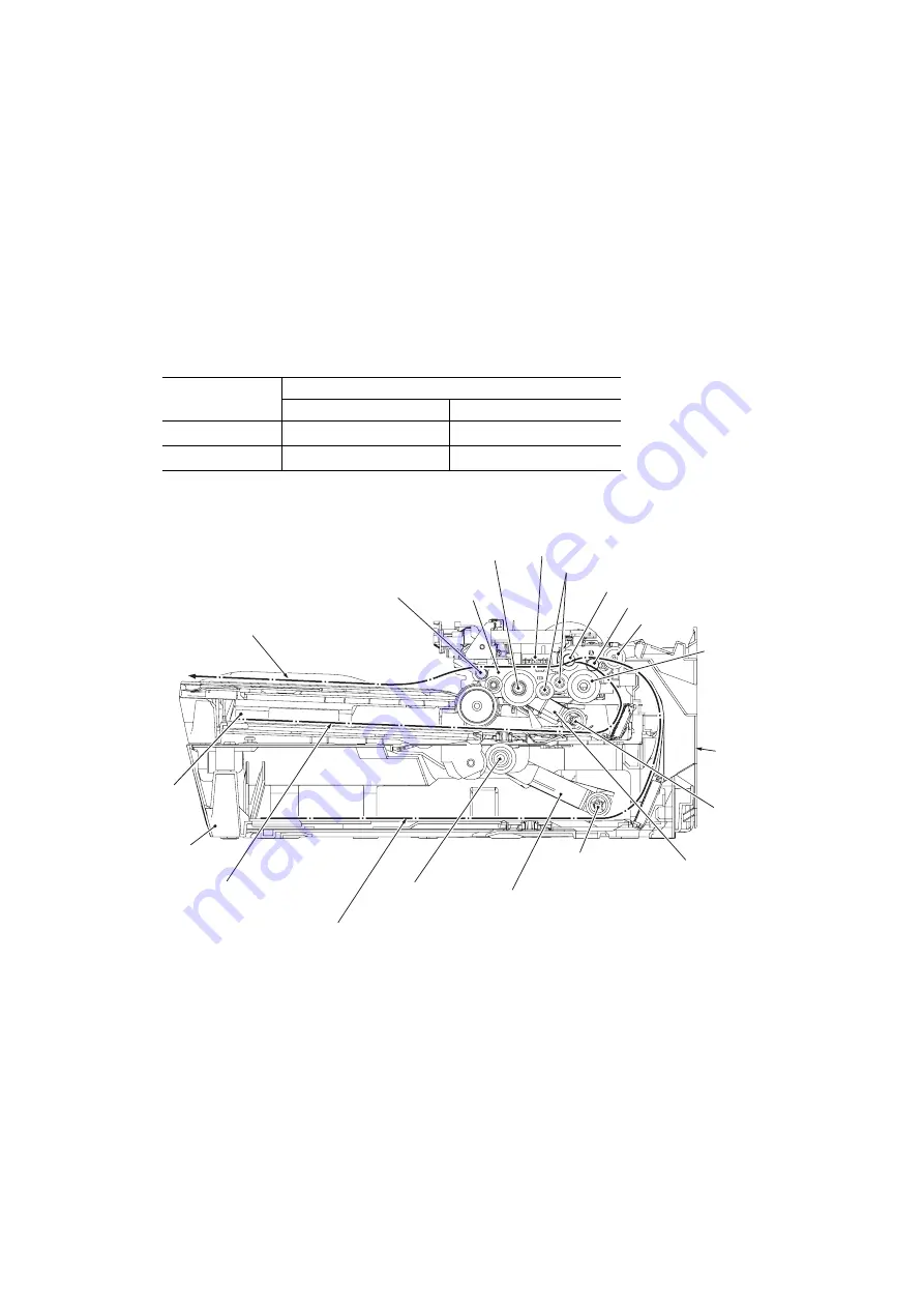 Brother DCP-6690CW Service Manual Download Page 95