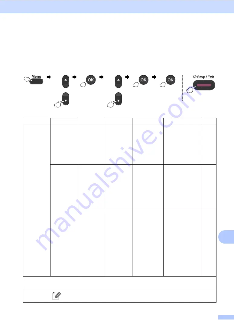 Brother DCP 7065DN User Manual Download Page 143