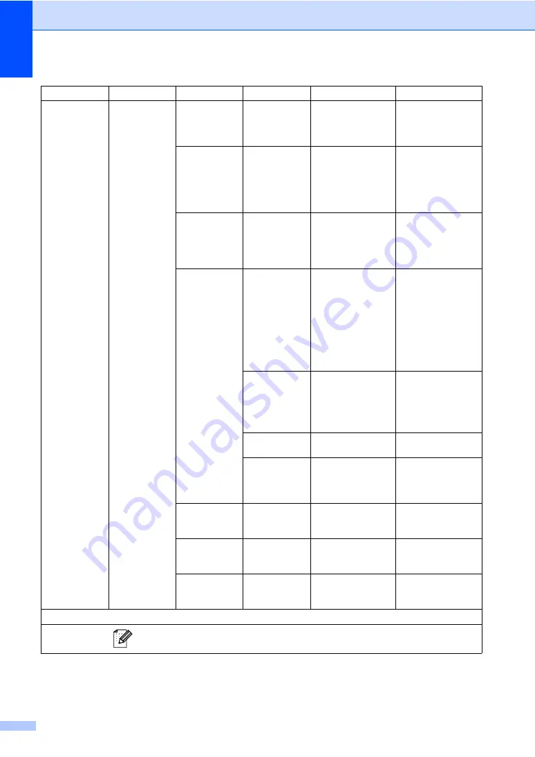 Brother DCP 7065DN User Manual Download Page 156