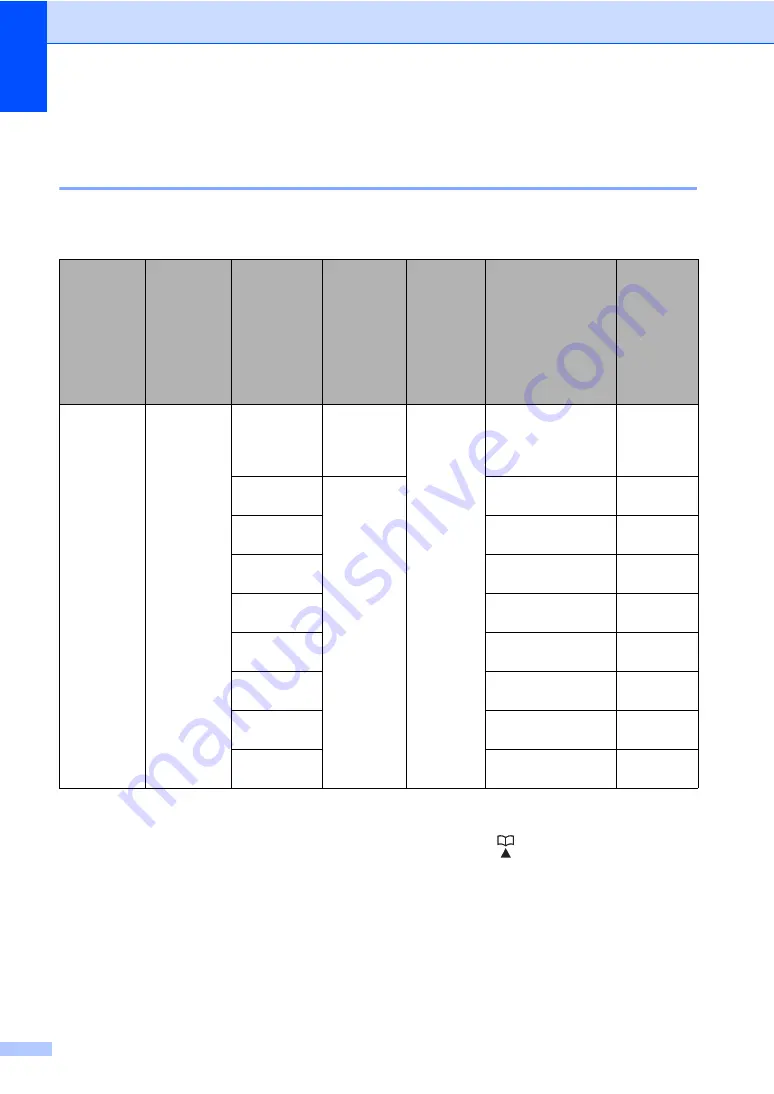 Brother DCP 7065DN User Manual Download Page 222