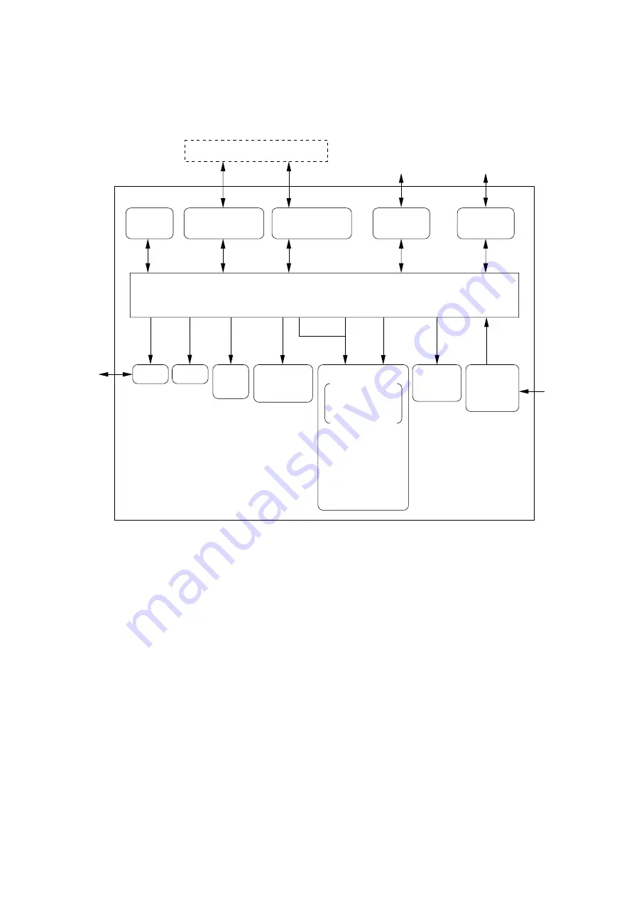 Brother DCP 8060 Servise Manual Download Page 67