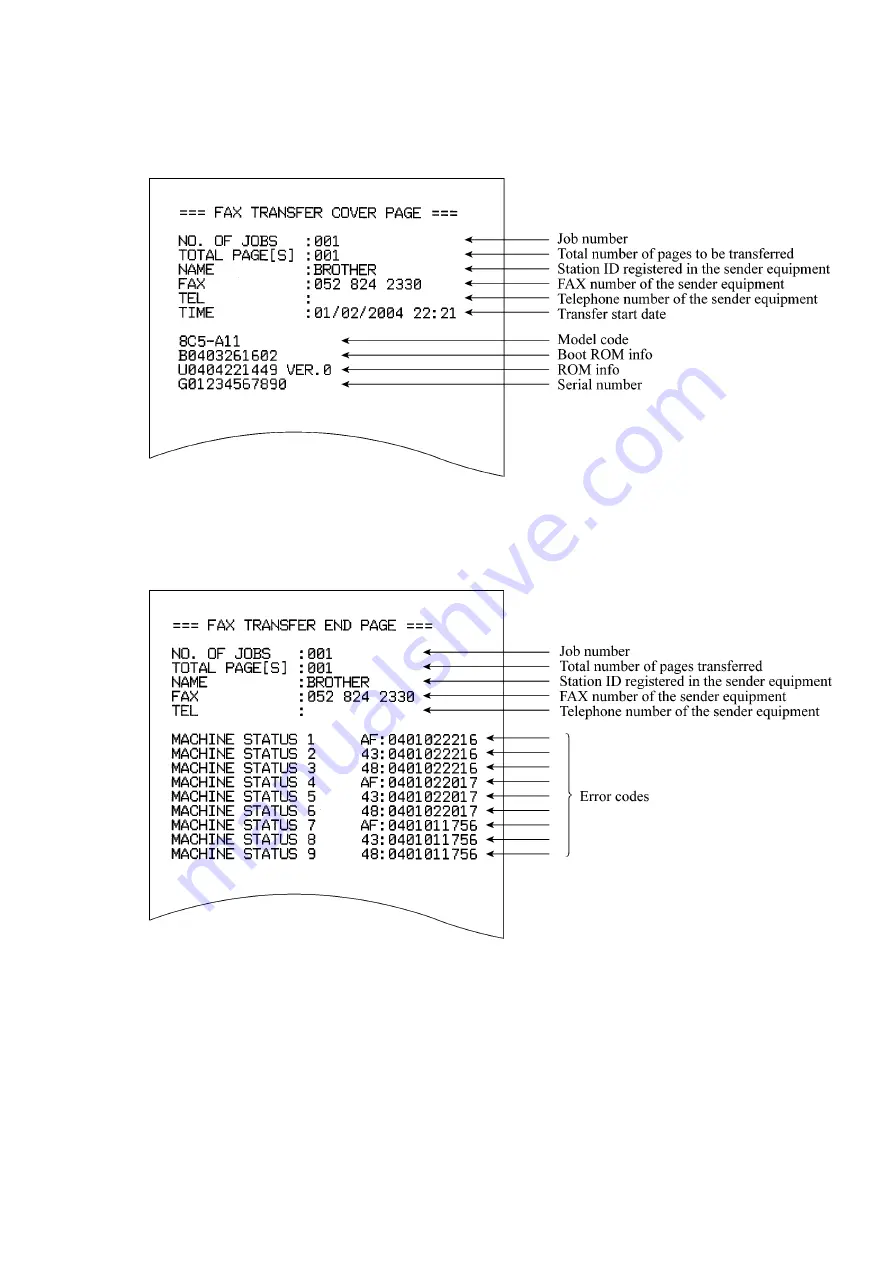 Brother DCP 8060 Servise Manual Download Page 314