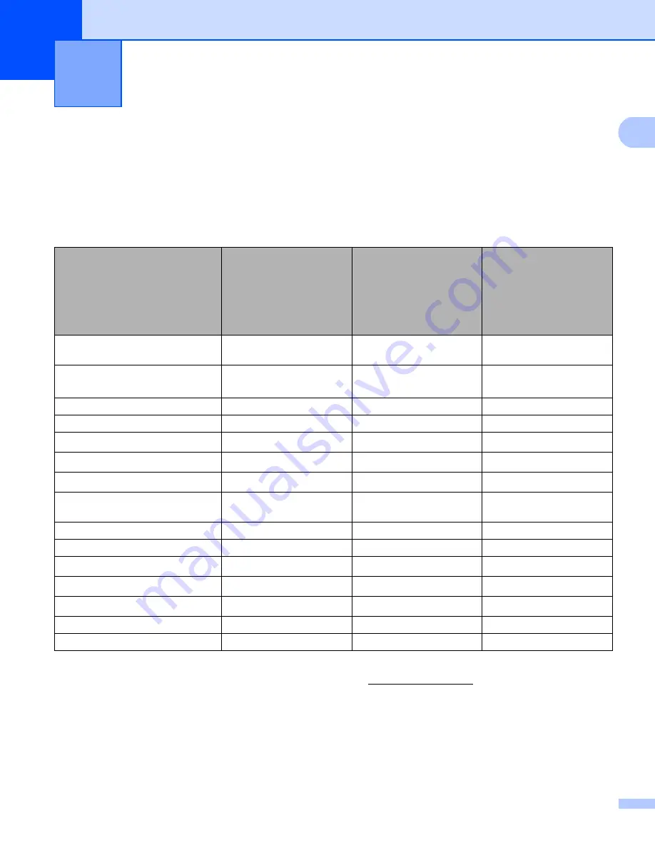 Brother DCP 8080D Network User'S Manual Download Page 11