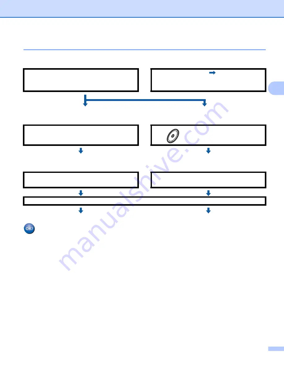 Brother DCP 8080D Network User'S Manual Download Page 36