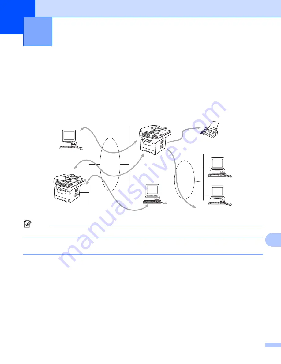 Brother DCP 8080D Network User'S Manual Download Page 164