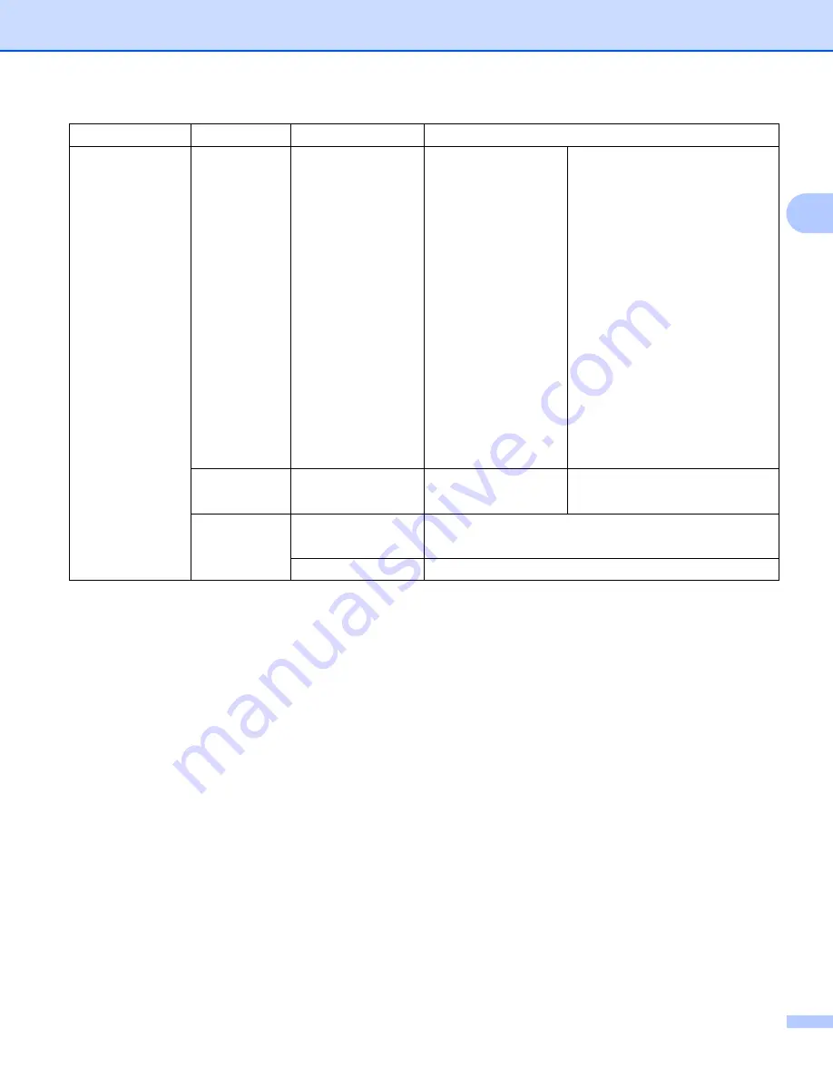 Brother DCP 8080D Network User'S Manual Download Page 224