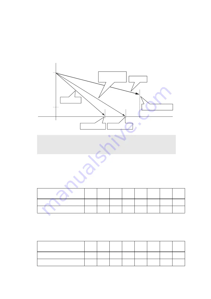 Brother DCP 8085DN Service Manual Download Page 77