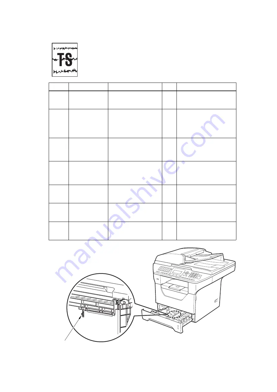 Brother DCP 8085DN Service Manual Download Page 146