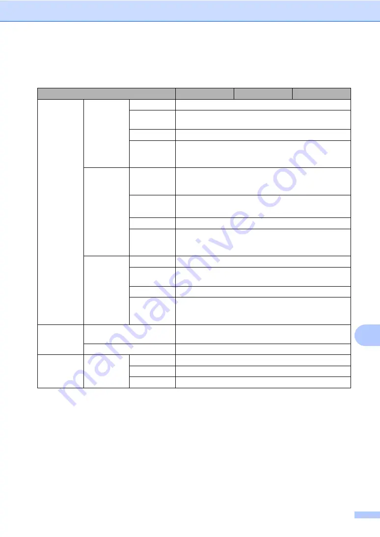 Brother DCP-8110D Basic User'S Manual Download Page 123