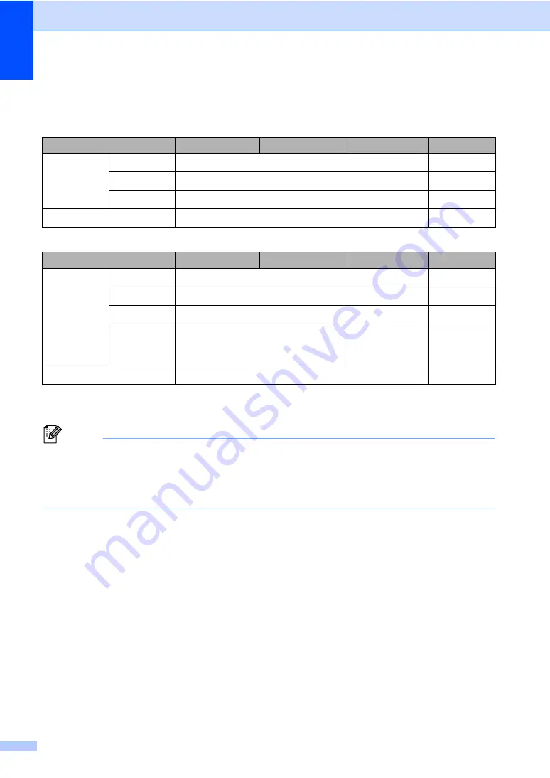 Brother DCP-8110D Basic User'S Manual Download Page 130