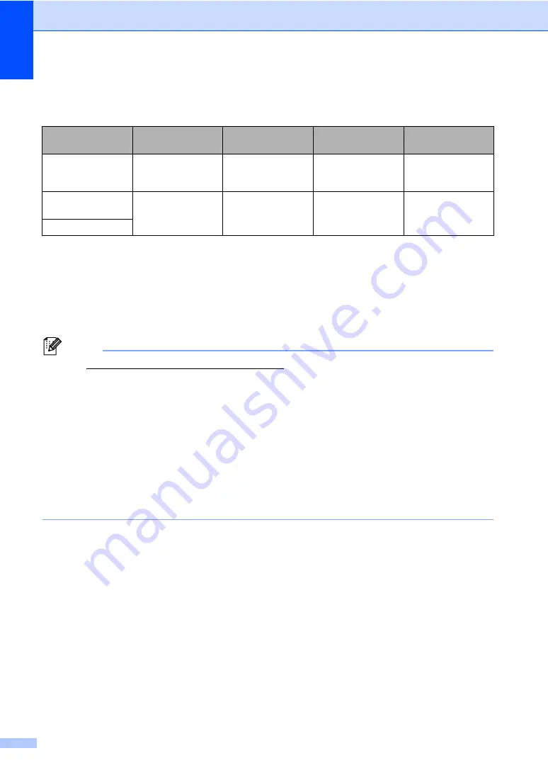 Brother DCP-8110DN Basic User'S Manual Download Page 48