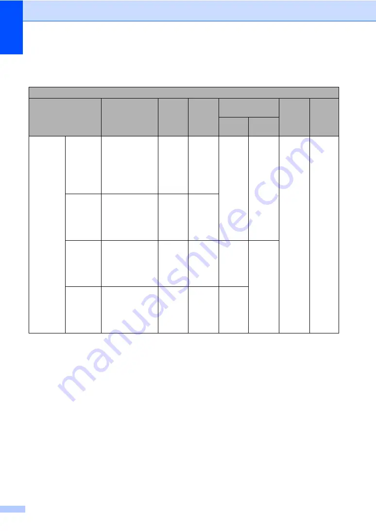 Brother DCP-8110DN Basic User'S Manual Download Page 120