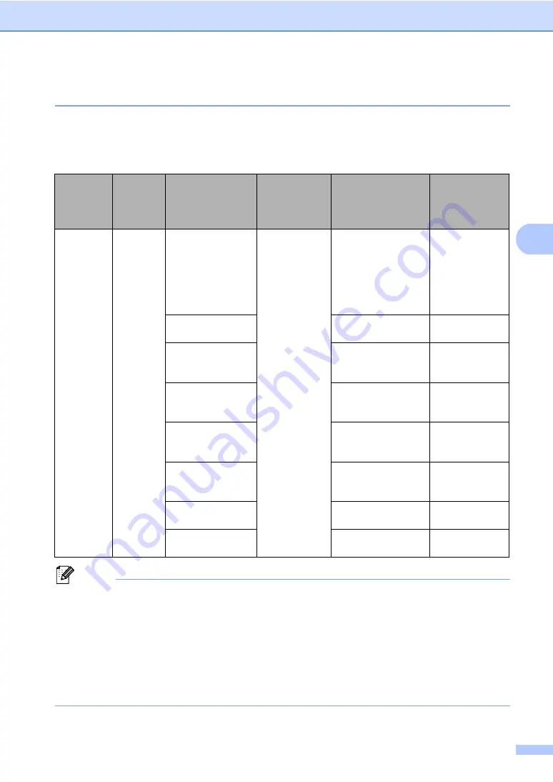 Brother DCP-8250DN Basic User'S Manual Download Page 37