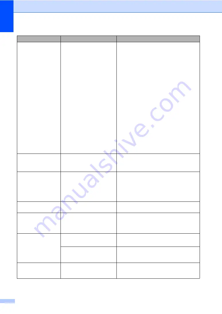 Brother DCP-8250DN Basic User'S Manual Download Page 82