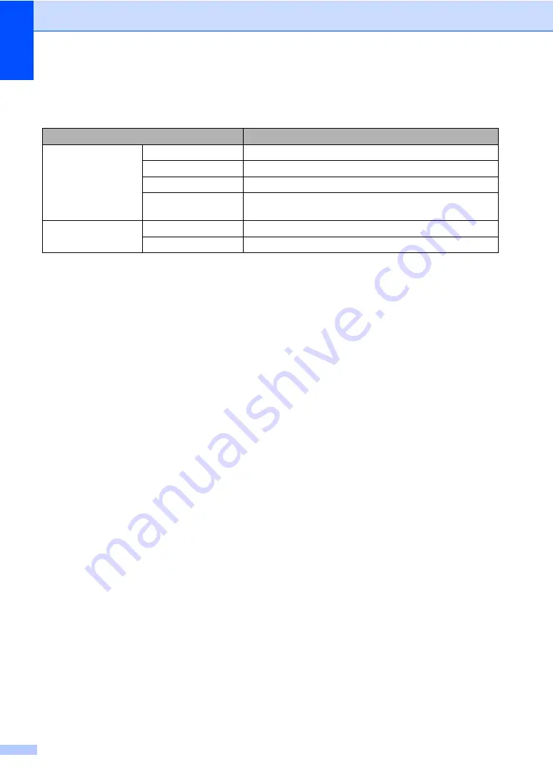 Brother DCP-8250DN Basic User'S Manual Download Page 142