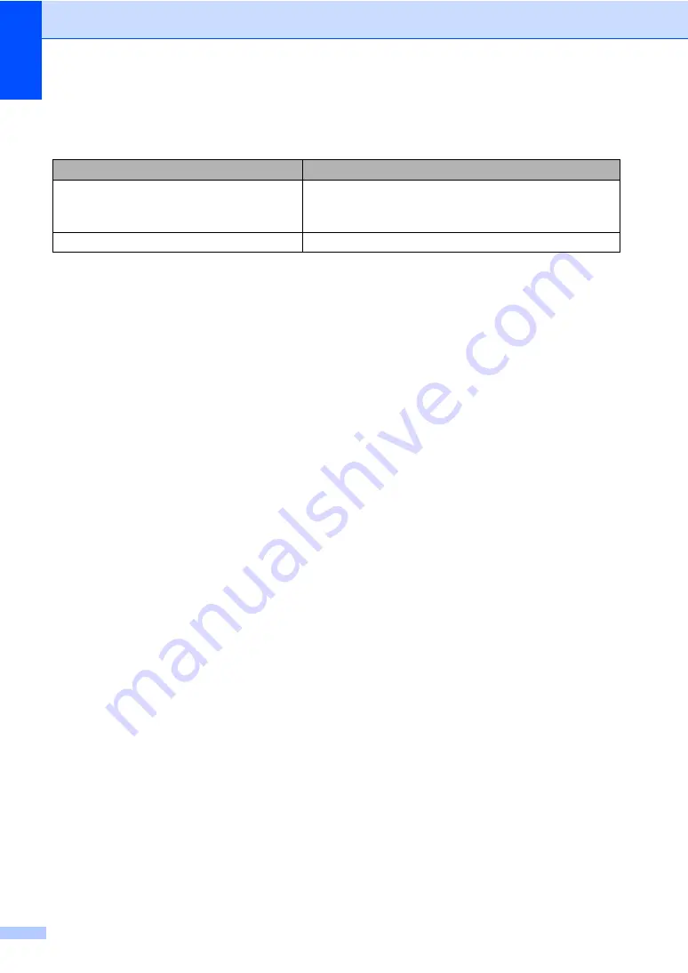 Brother DCP-8250DN Basic User'S Manual Download Page 148