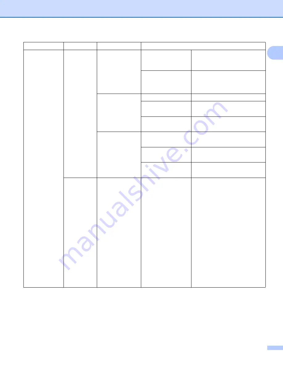 Brother DCP-9010CN Network User'S Manual Download Page 226