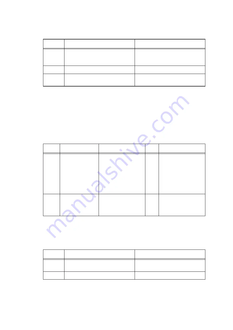 Brother DCP-9010CN Service Manual Download Page 200