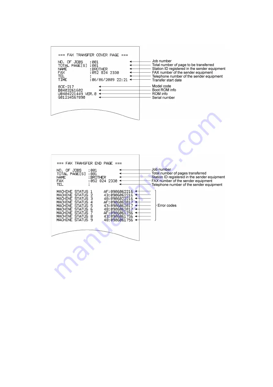 Brother DCP-9010CN Service Manual Download Page 487