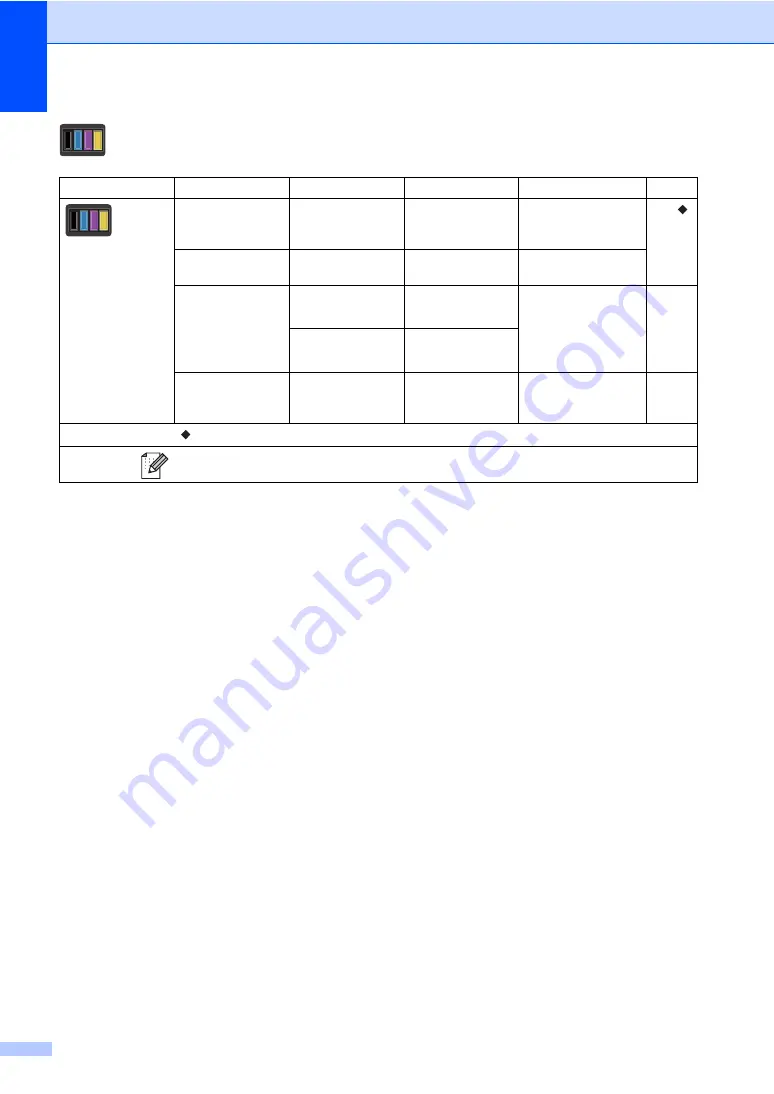 Brother DCP-9020CDN User Manual Download Page 146