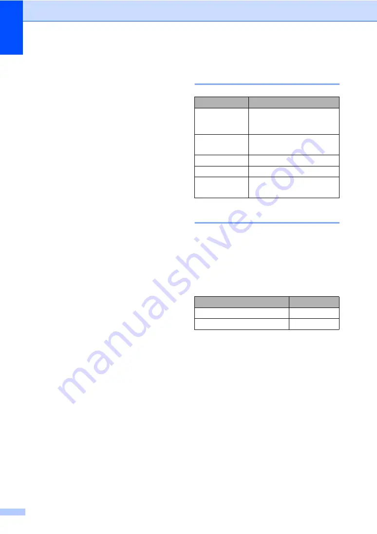 Brother DCP-9020CDW Basic User'S Manual Download Page 36