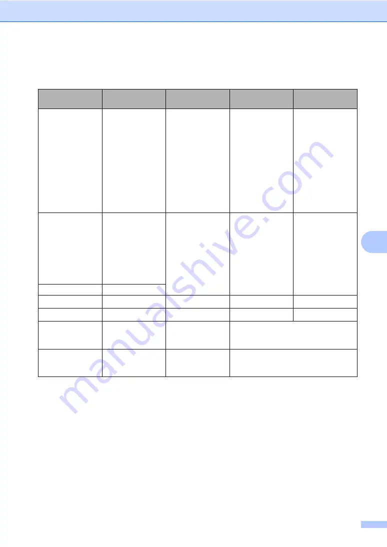 Brother DCP-9020CDW Basic User'S Manual Download Page 53