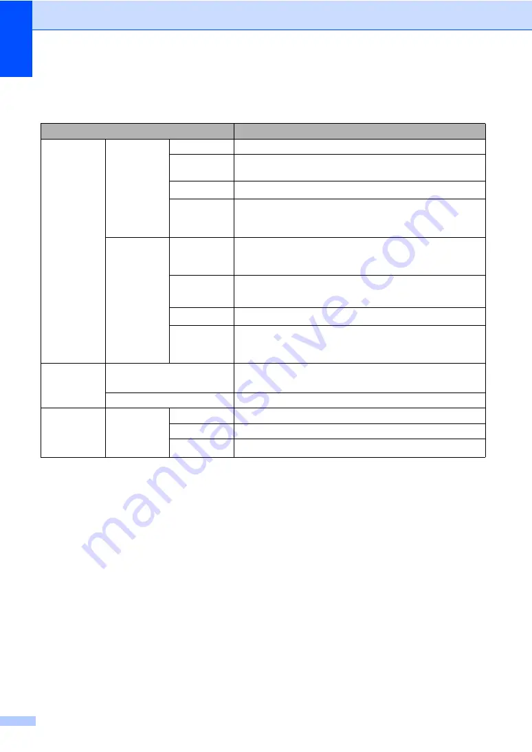 Brother DCP-9020CDW Basic User'S Manual Download Page 160