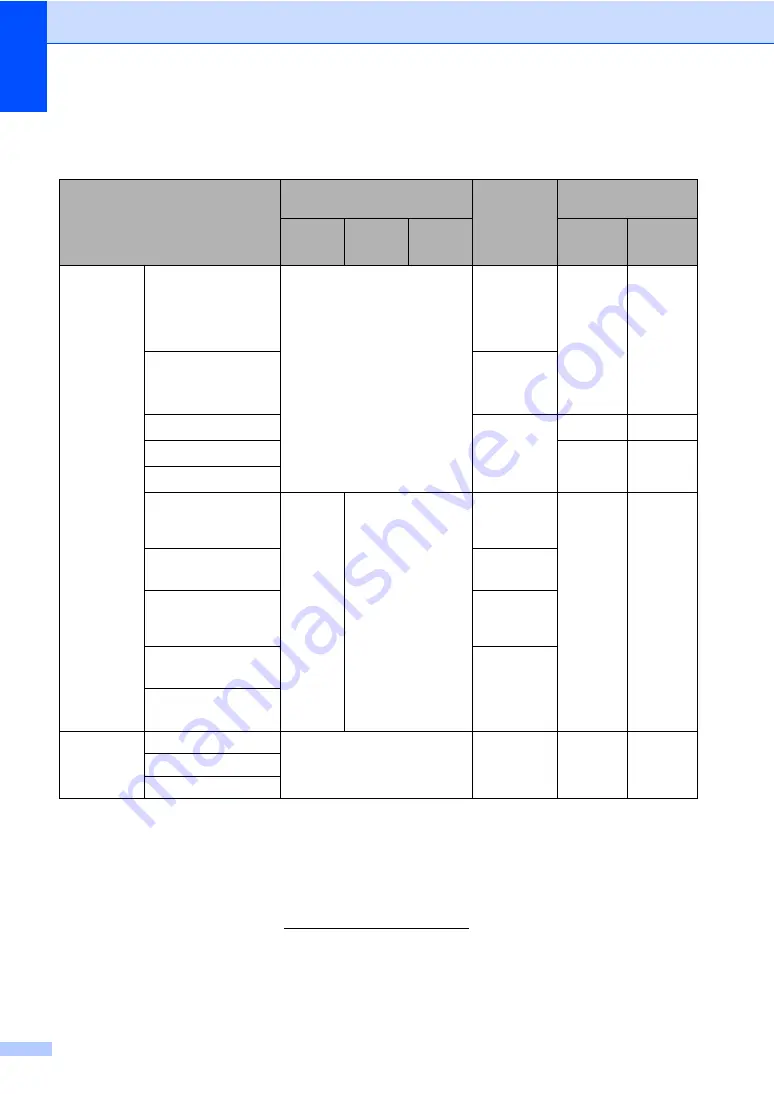 Brother DCP-9020CDW Basic User'S Manual Download Page 166