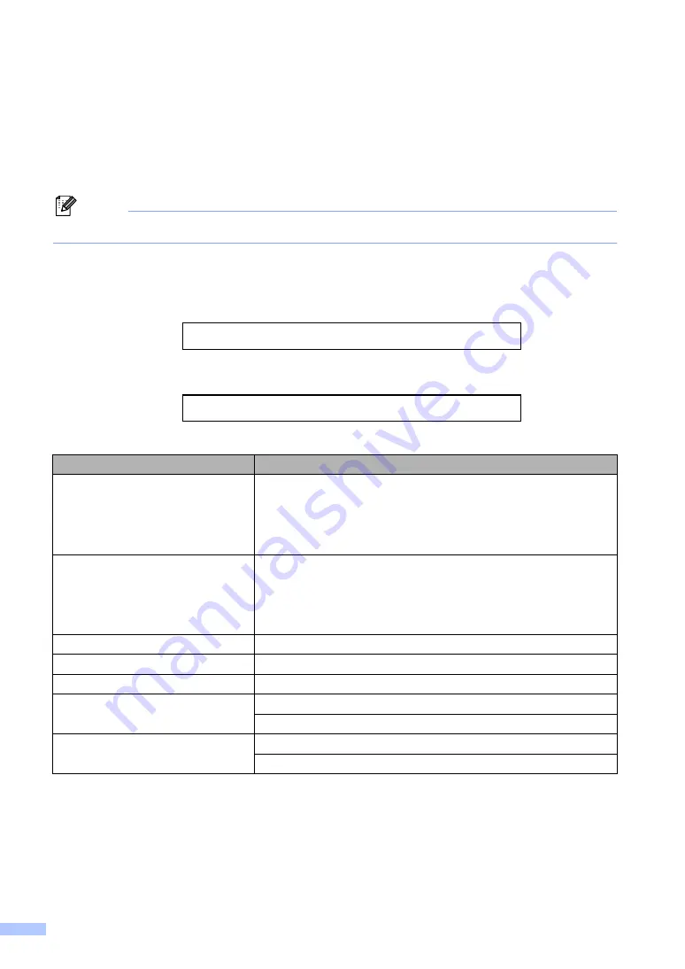 Brother DCP-9040CN User Manual Download Page 4