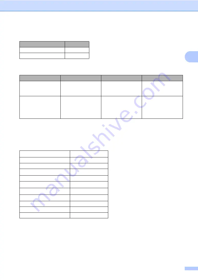 Brother DCP-9040CN User Manual Download Page 25