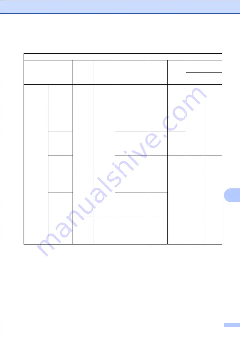 Brother DCP-9040CN User Manual Download Page 159