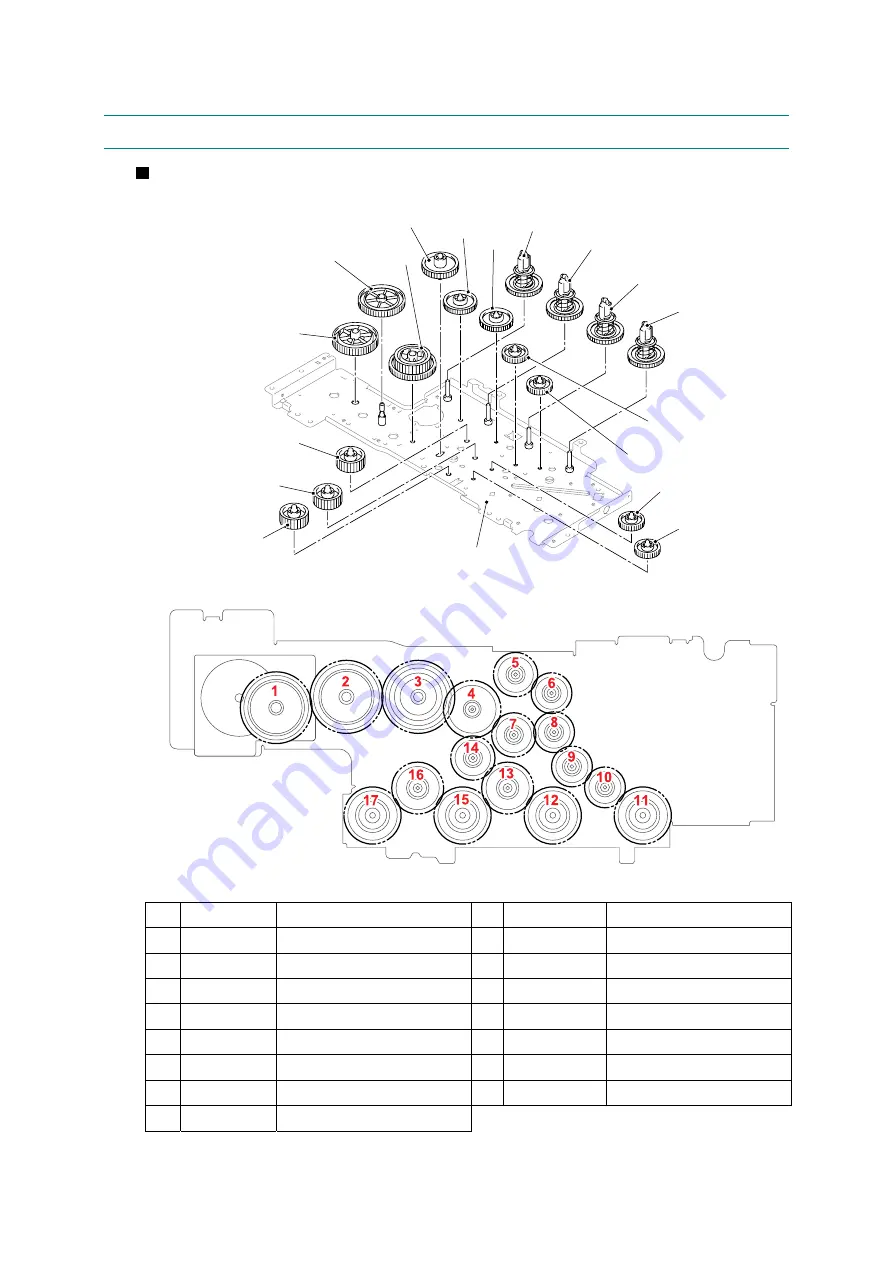 Brother DCP-9045CDN Service Manual Download Page 148