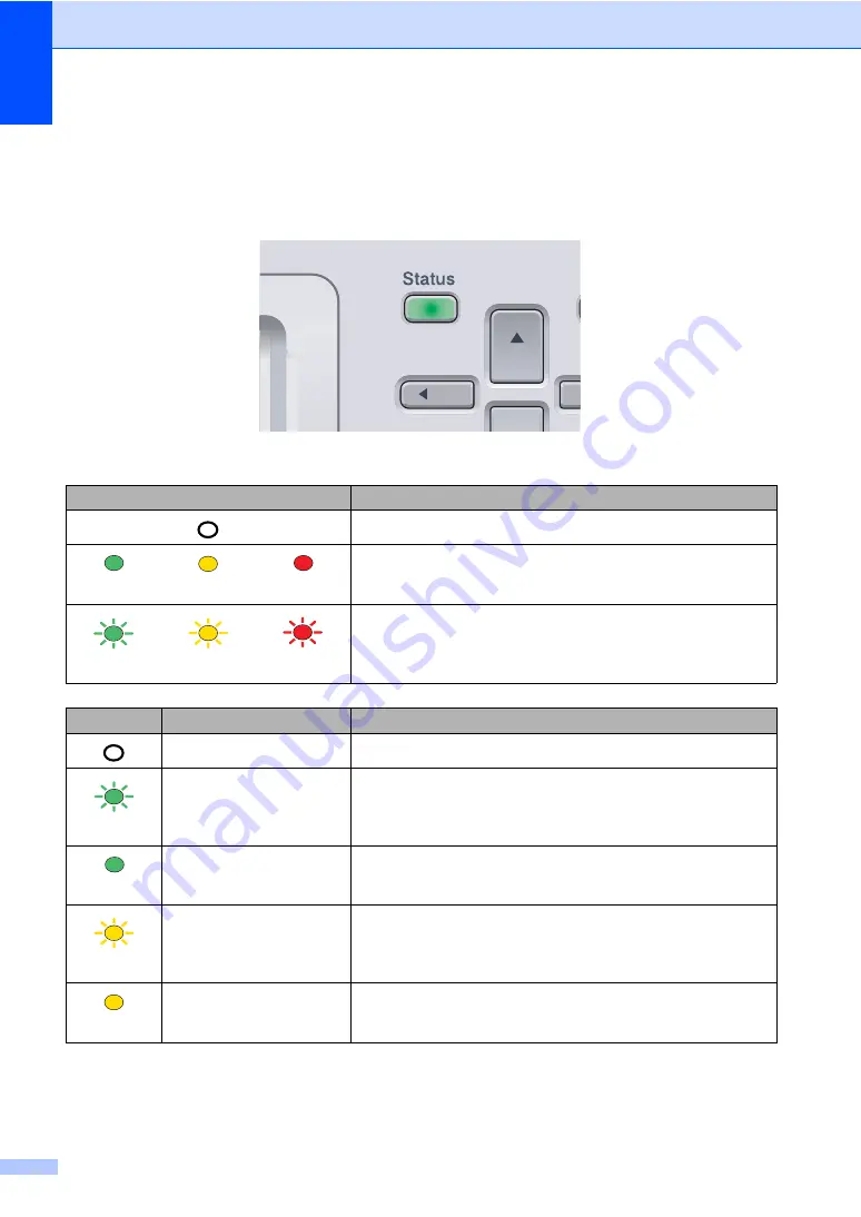 Brother DCP-9045CDN User Manual Download Page 16