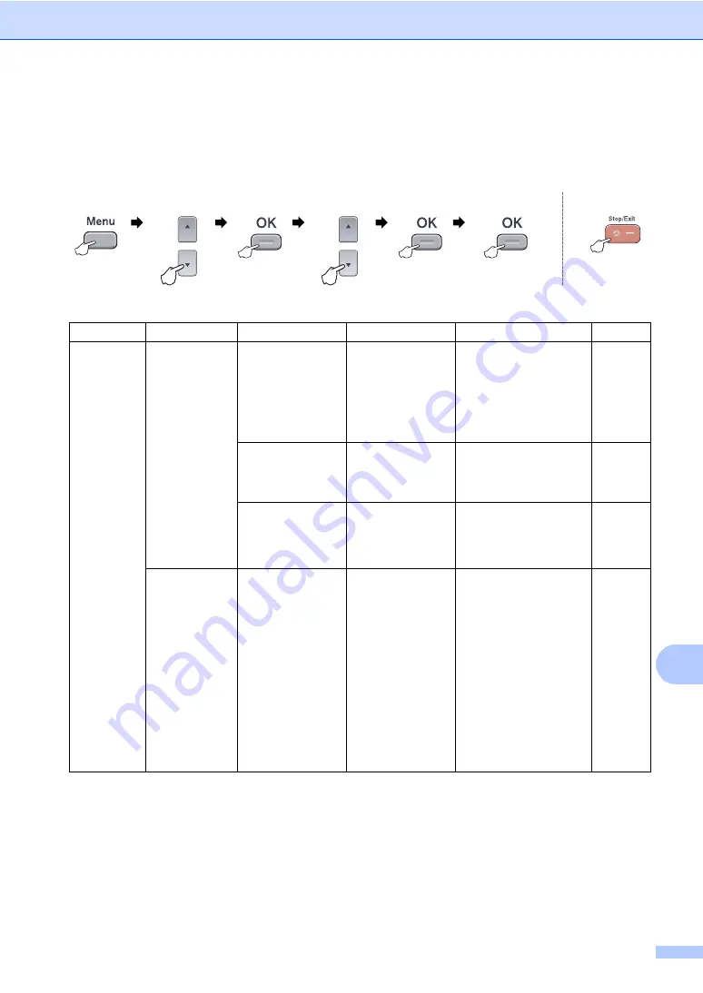 Brother DCP-9045CDN User Manual Download Page 157