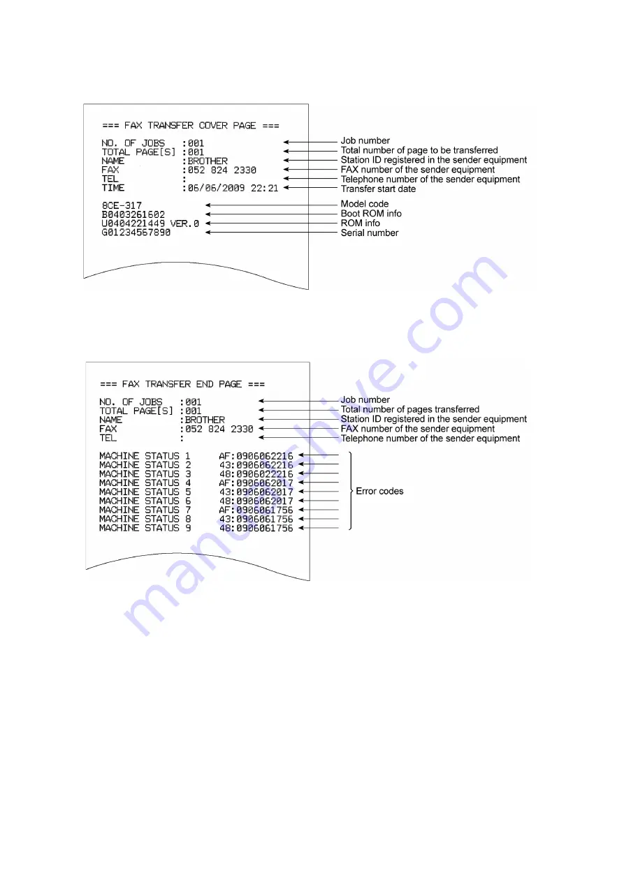 Brother DCP-9055CDN Скачать руководство пользователя страница 433