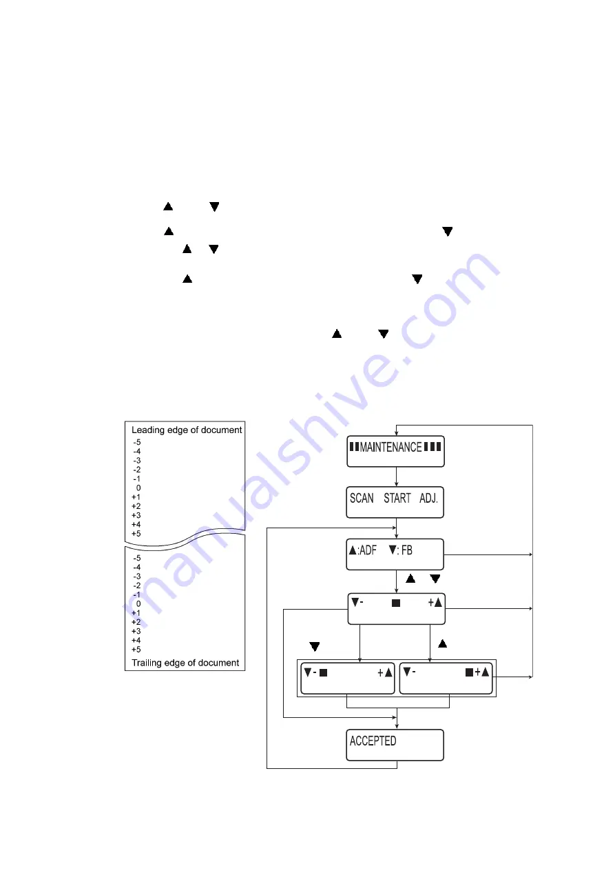 Brother DCP-9055CDN Service Manual Download Page 434