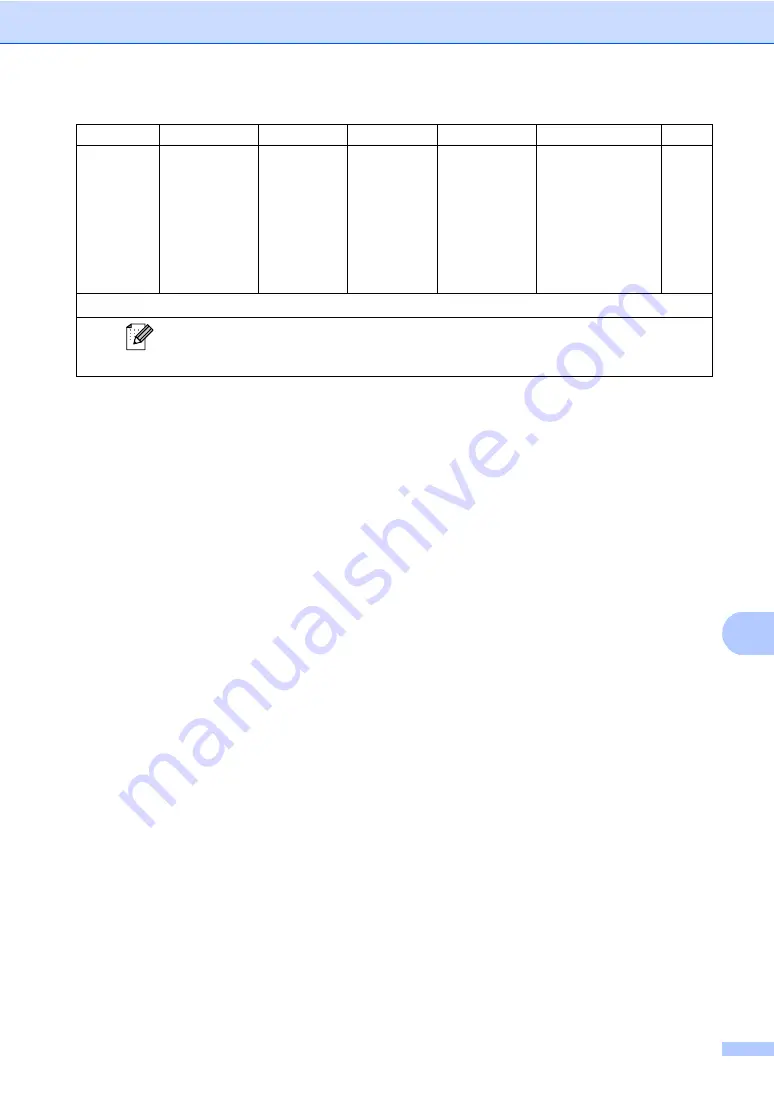 Brother DCP-9270CDN Basic User'S Manual Download Page 155