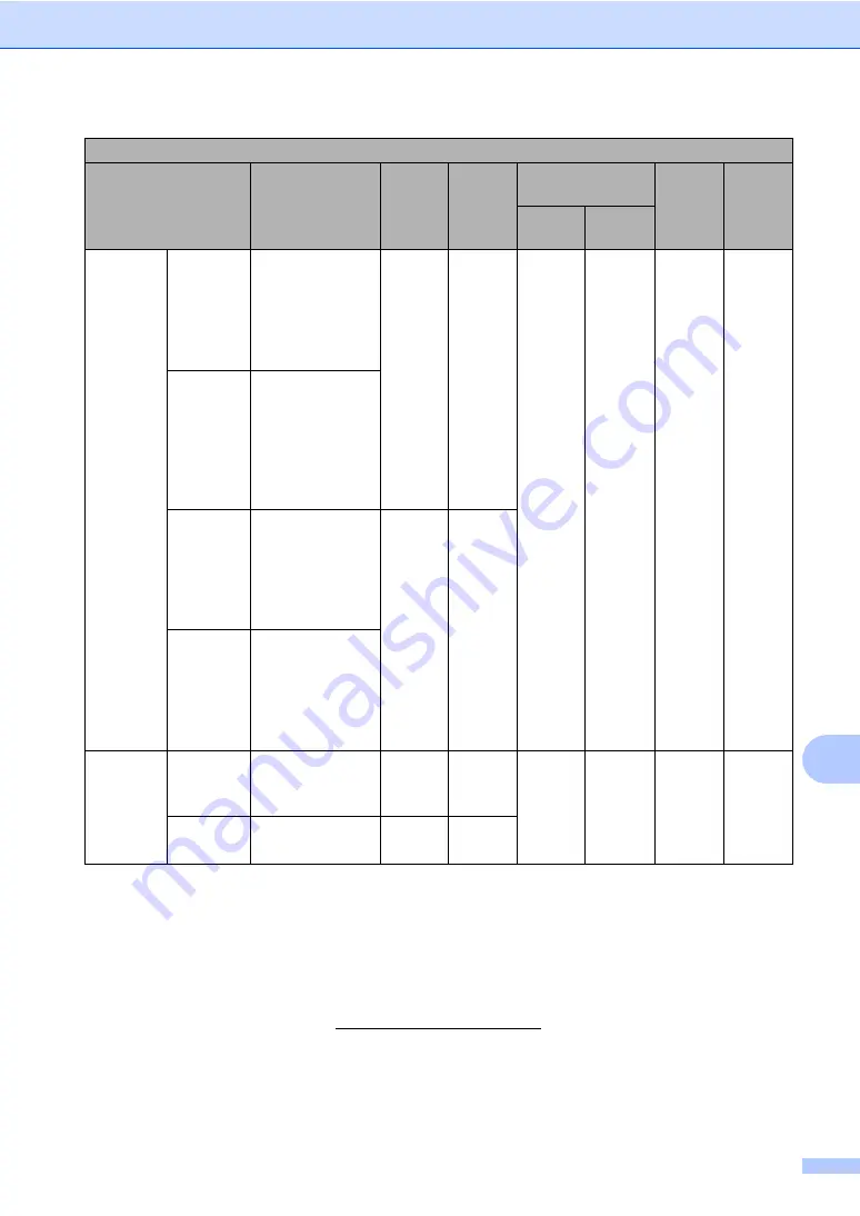 Brother DCP-9270CDN Basic User'S Manual Download Page 169