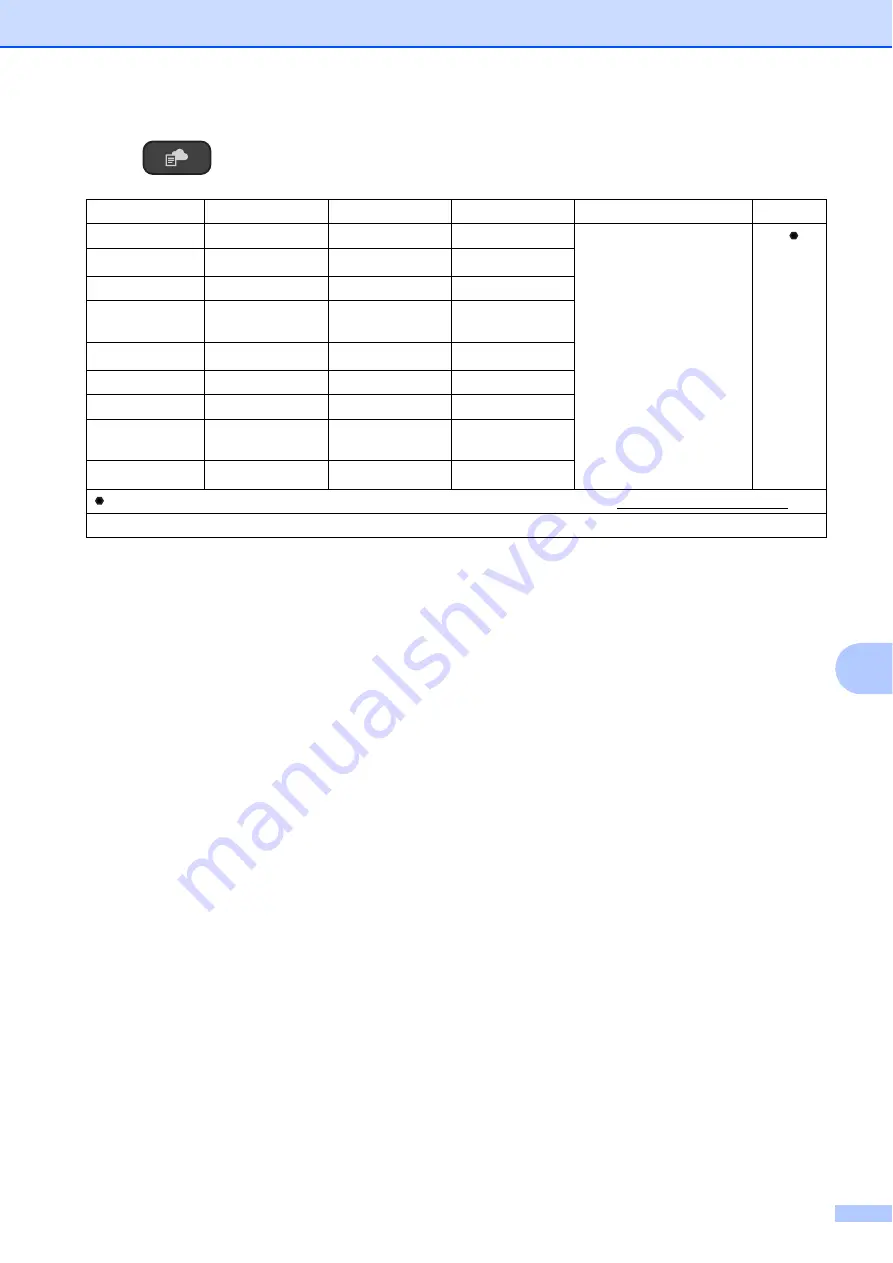 Brother DCP-J152W User Manual Download Page 83