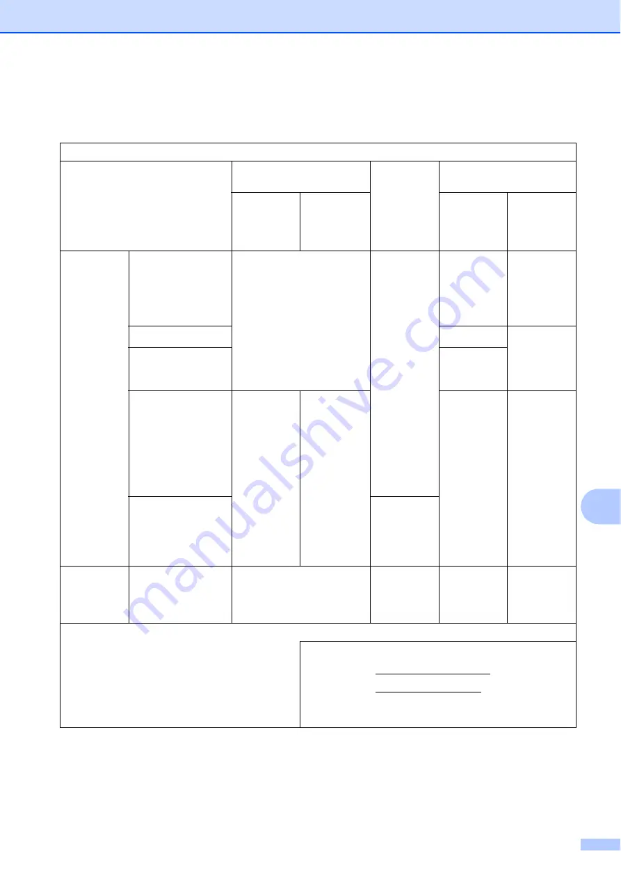 Brother DCP-J152W User Manual Download Page 91