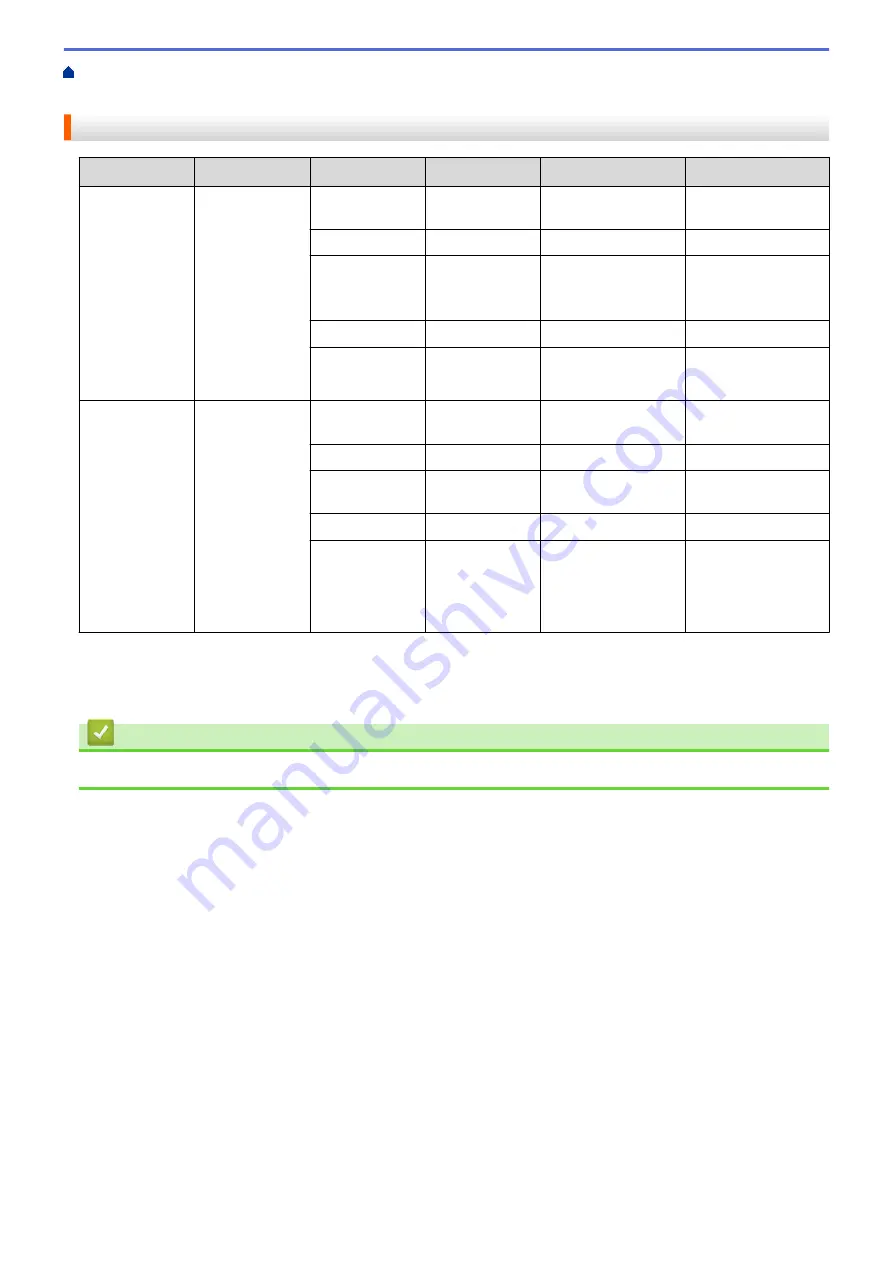 Brother DCP-J1700DW Online User'S Manual Download Page 53