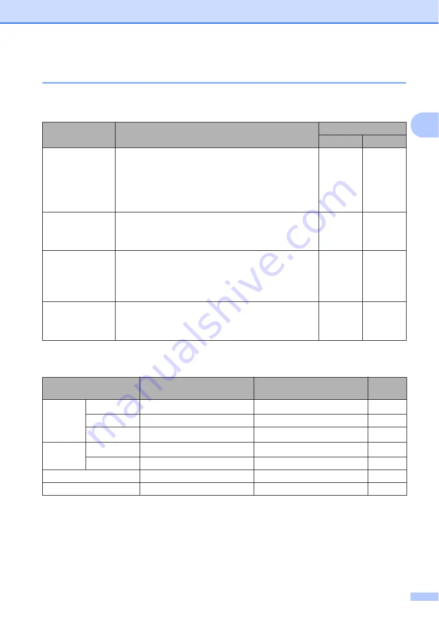 Brother DCP-J172W User Manual Download Page 29