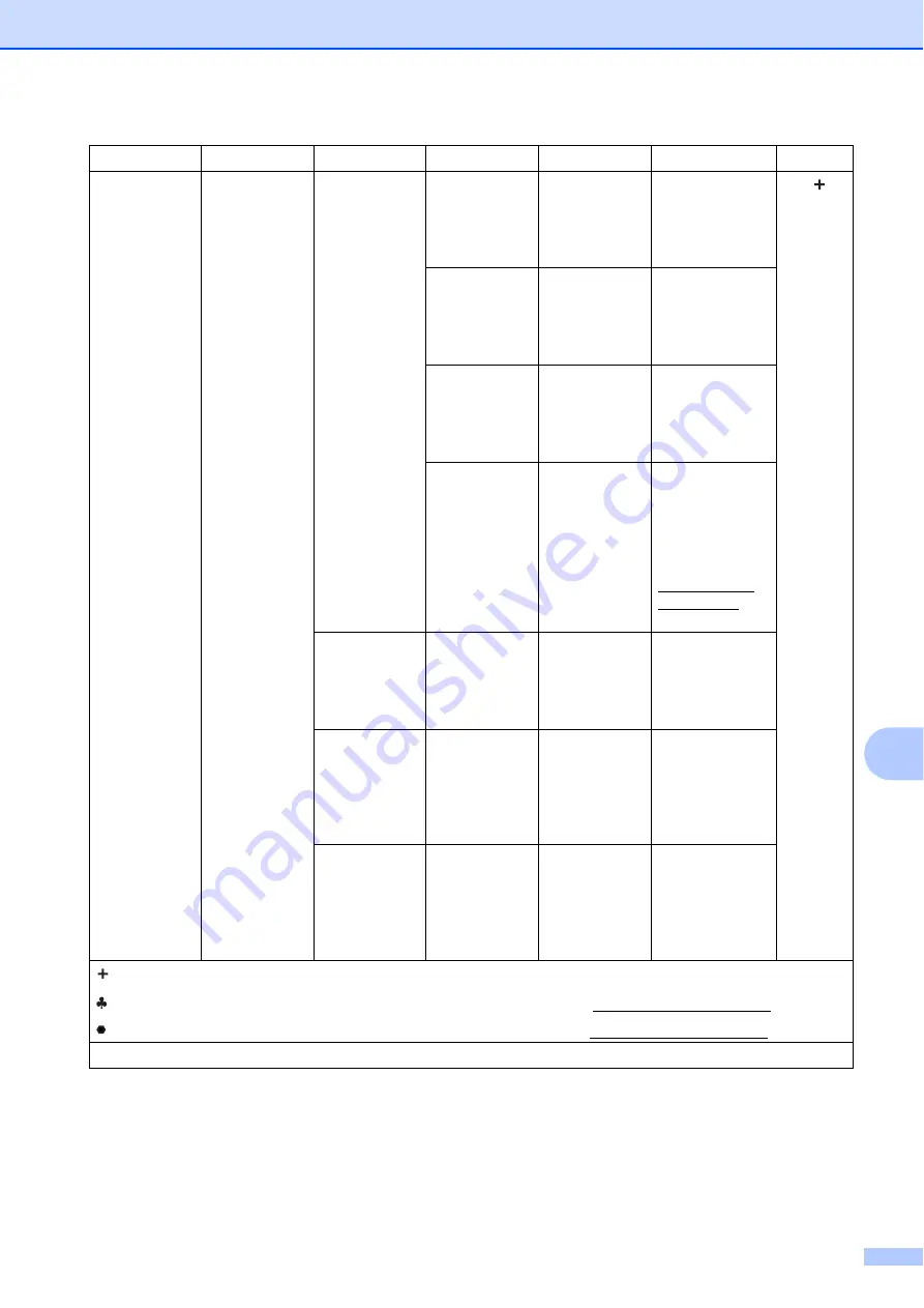 Brother DCP-J4110DW Basic User'S Manual Download Page 89