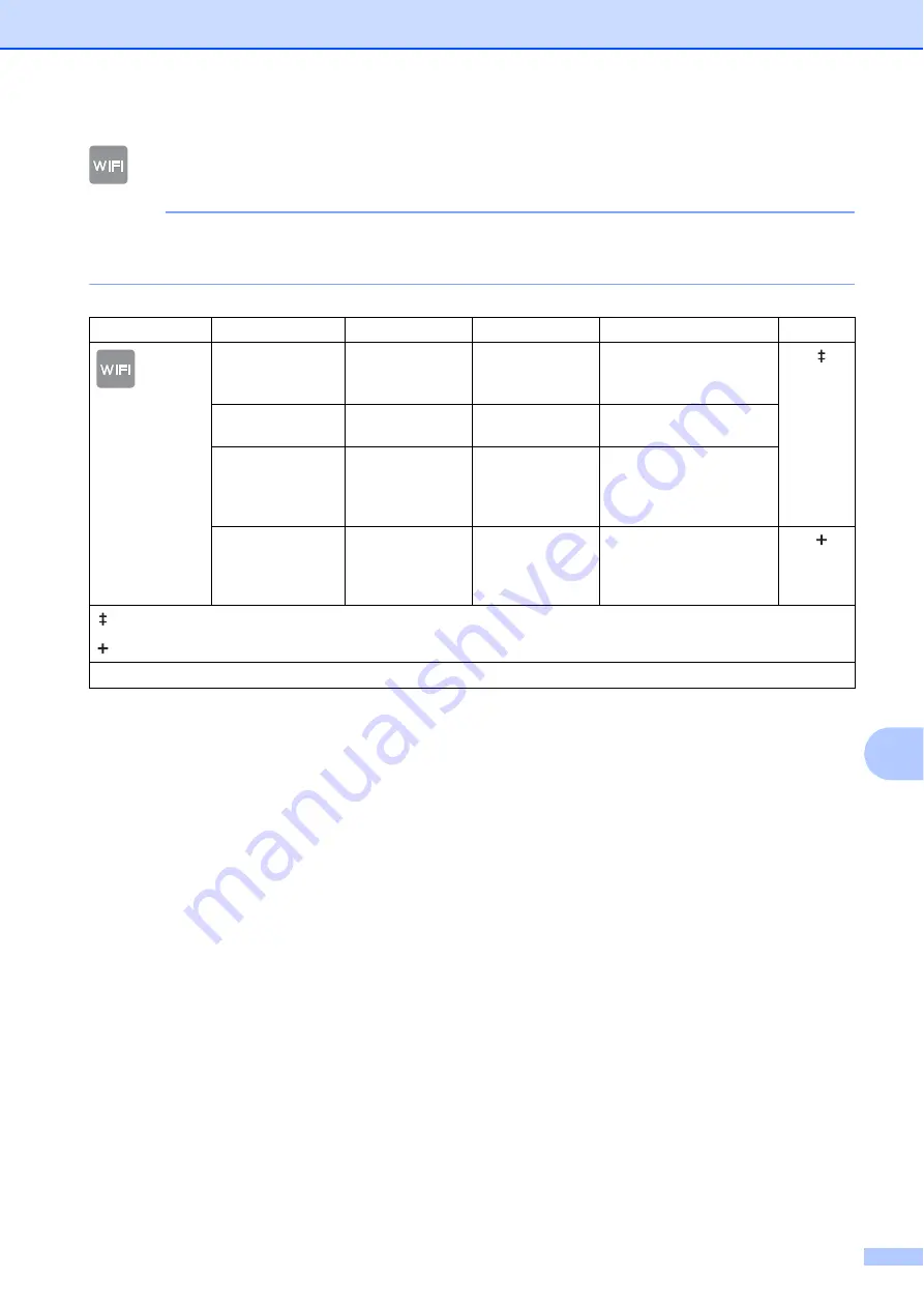 Brother DCP-J4110DW Basic User'S Manual Download Page 105